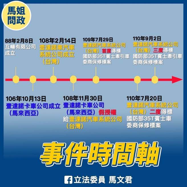 國民黨立委馬文君接獲爆料，直指有不肖廠商在海外成立空殼公司，再以造假文件授權自己另一間公司，利用詐術「詐騙」國防部。（馬文君提供）