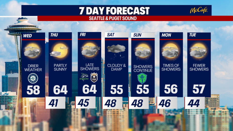 <div>The 7 day forecast for Seattle and the greater Puget Sound area.</div> <strong>(FOX 13 Seattle)</strong>