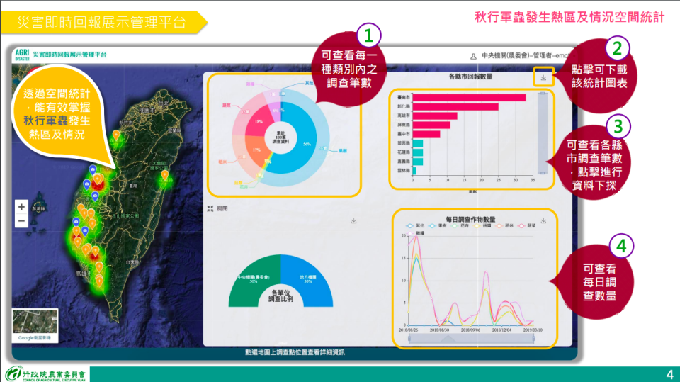 民眾回報資訊後，農委會農試所可以透過空間圖資掌握秋行軍蟲的發生熱區，並統計各地發生狀況，提供地方政府與防檢疫單位進行風險管理及處置   圖：農委會防檢局/提供