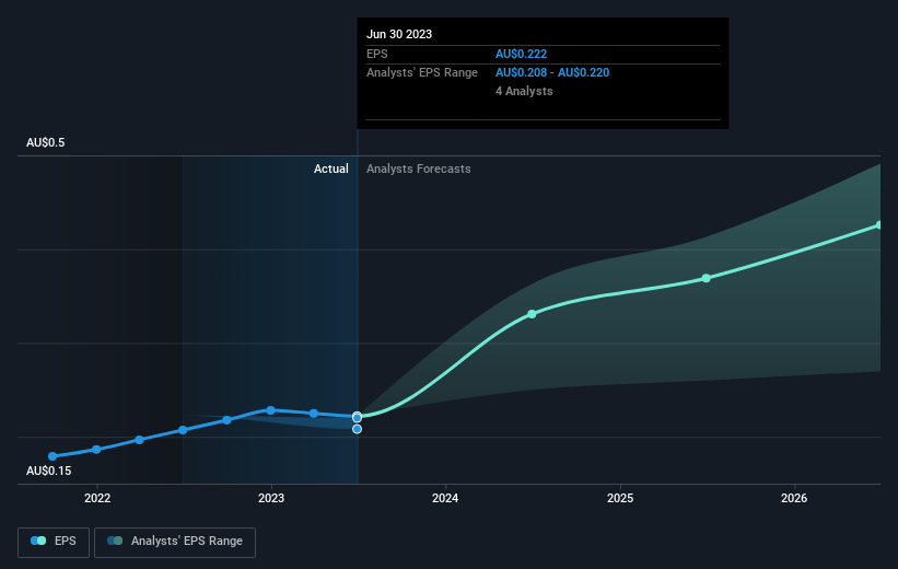 earnings-per-share-growth