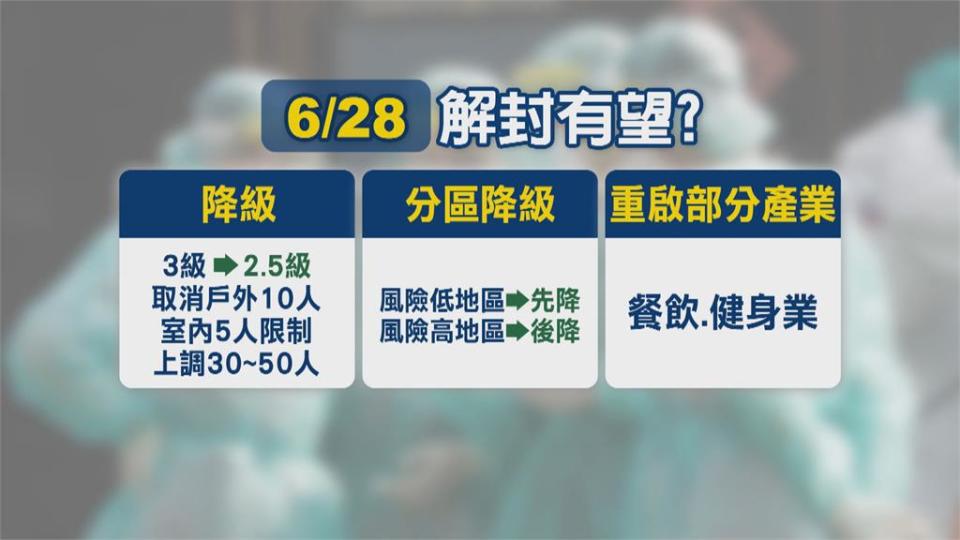 6/28能解封嗎？ 陳時中：疫情只是平穩沒有趨緩