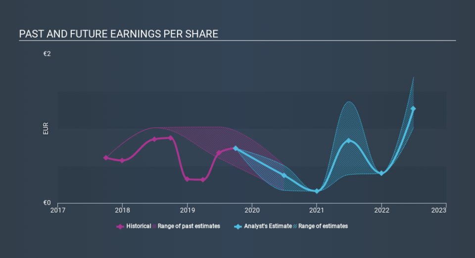 XTRA:S9I Past and Future Earnings April 1st 2020