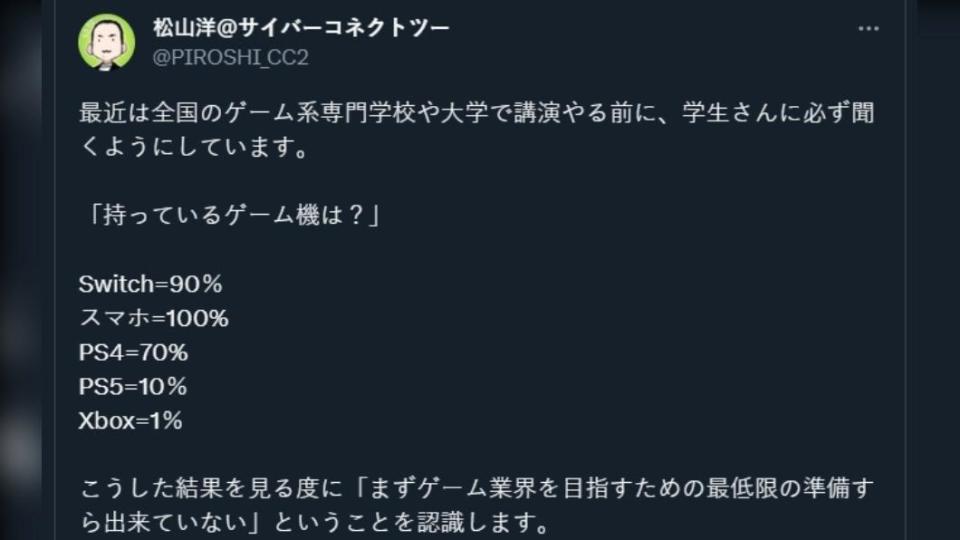 CC2工作室創辦人松山洋推特言論遭網友炎上。（圖／翻攝自推特@PIROSHHI_CC2）