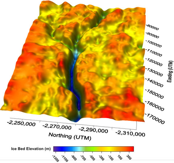 Radar that can penetrate ice helped researchers make this 3D map of the bedrock beneath the Jakobshavn Glacier in Greenland.