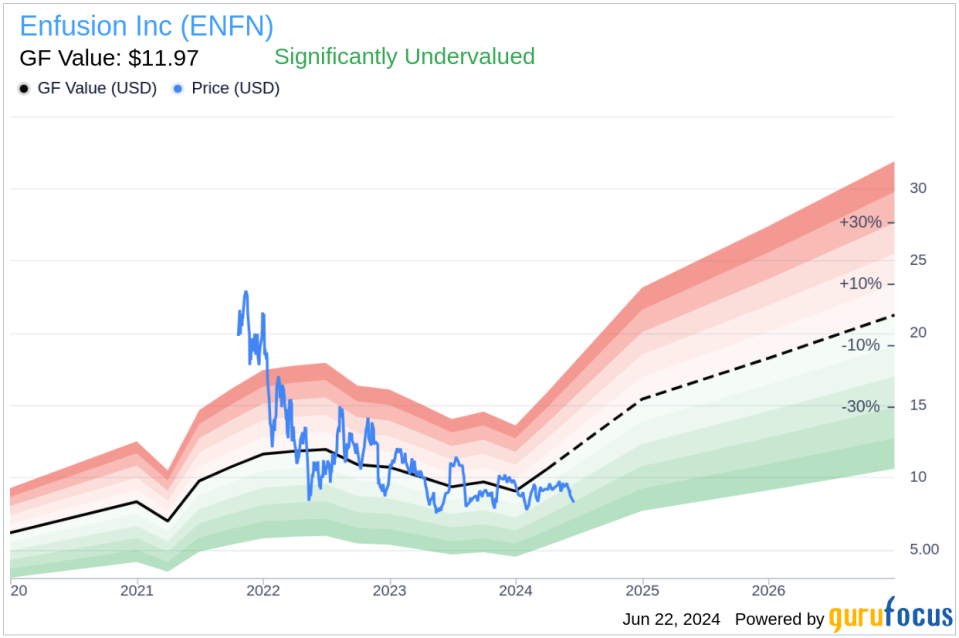 Insider Sale: Chief People Officer Bronwen Bastone Sells Shares of Enfusion Inc (ENFN)