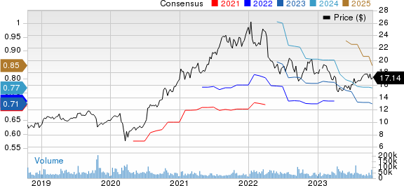 American Noble Gas Inc. Price and Consensus