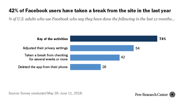 (Photo: Pew Research)