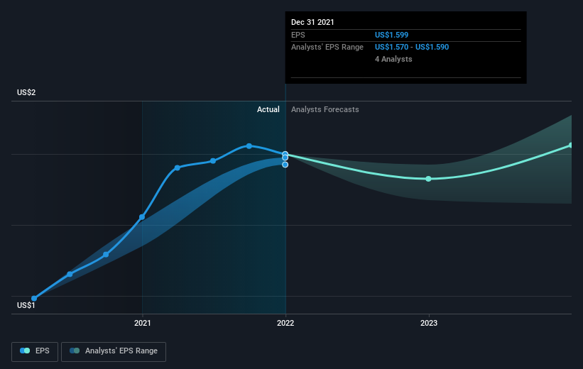 earnings-per-share-growth