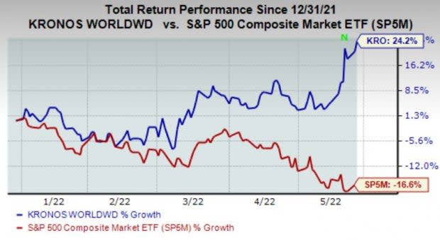 Zacks Investment Research