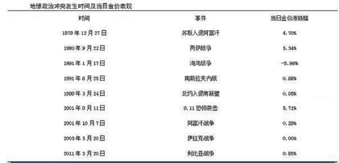 (圖：中信建投期貨、FX168財經網)