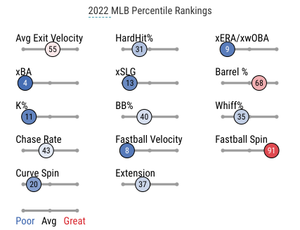 Blue Jays depth chart 1.0: Where are the needs and opportunities this  offseason? - The Athletic