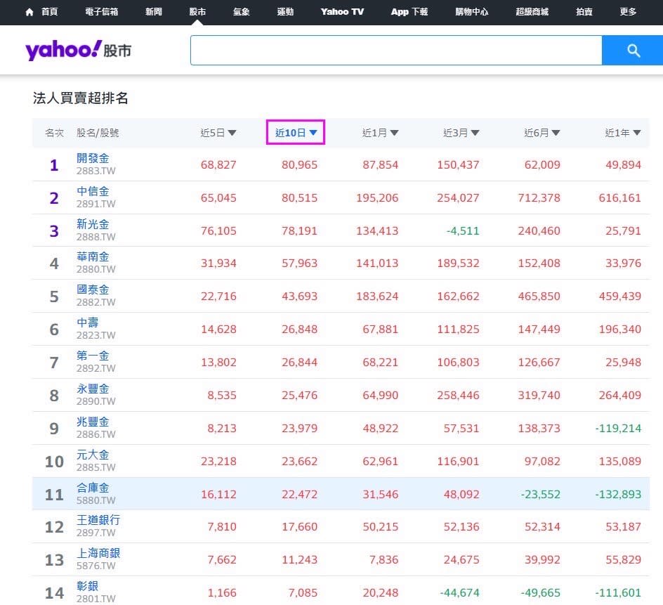 資料來源：yahoo！股市