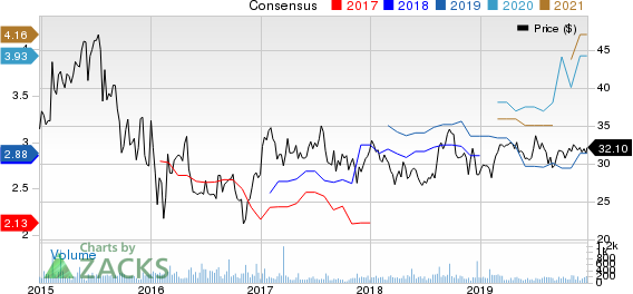 Delek Logistics Partners, L.P. Price and Consensus