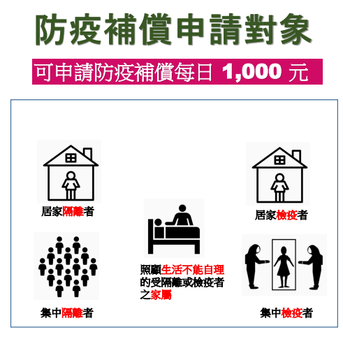 過去確診者的密切接觸者只要持有「個案接觸者居家個別隔離通知書」，並符合條件，就可向衛福部申請每日1000元的防疫補償金。   圖：衛生福利部／提供