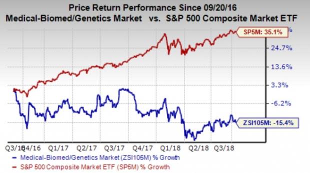 Let's see if Gilead Sciences, Inc. (GILD) stock is a good choice for value-oriented investors right now, or if investors subscribing to this methodology should look elsewhere for top picks.