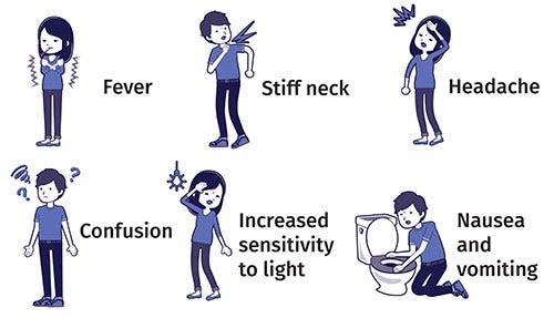 Meningitis symptoms