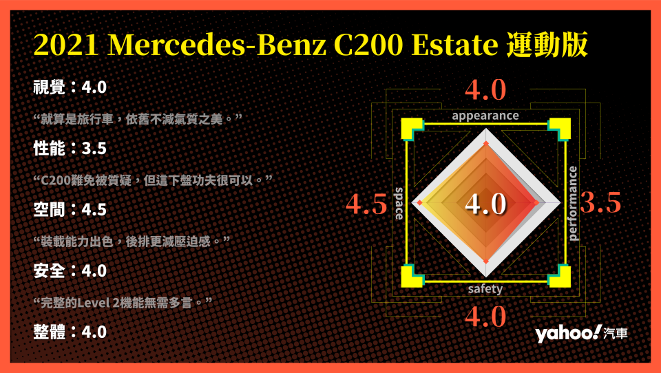 2021 Mercedes-Benz C200 Estate運動版城郊試駕！同樣均衡、同樣凌厲！