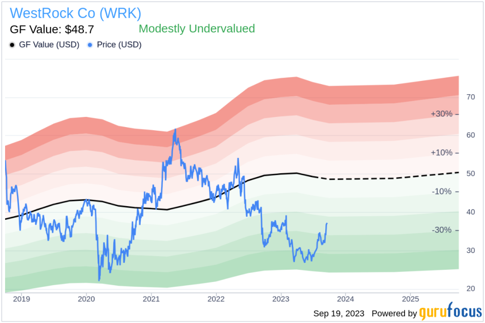 WestRock Co (WRK): Is the Stock Undervalued? A Comprehensive Analysis