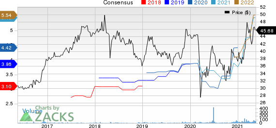 Salisbury Bancorp, Inc. Price and Consensus