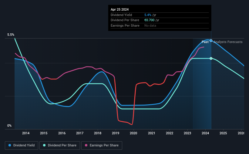 historic-dividend