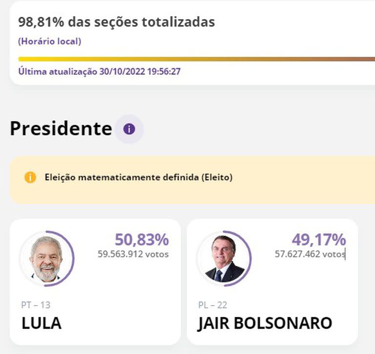 Lula gana las elecciones