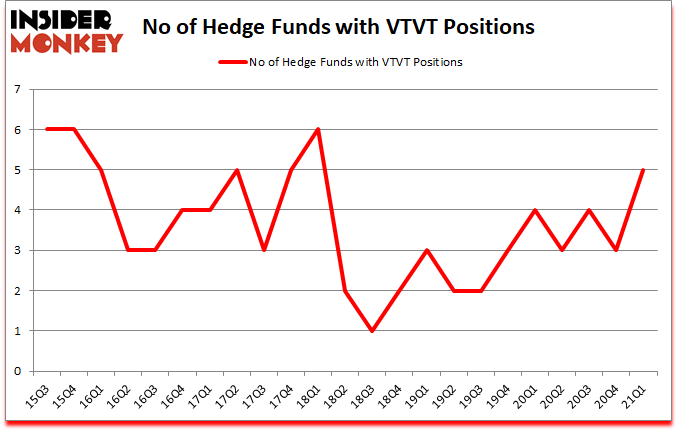 Is VTVT A Good Stock To Buy?