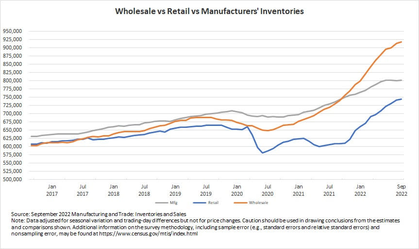 (Source: <a href="https://twitter.com/uscensusbureau/status/1592898802087870469/" rel="nofollow noopener" target="_blank" data-ylk="slk:@USCensusBureau;elm:context_link;itc:0;sec:content-canvas" class="link ">@USCensusBureau</a>)