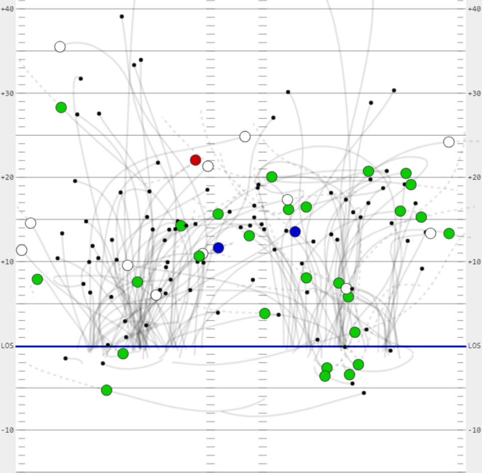 Football 301 Playbook: 4 weeks into season, here are NFL’s top standouts (welcome back, running backs!) and slumps (c’mon, Browns)