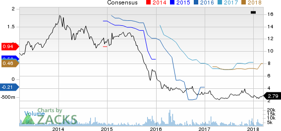 New Strong Buy Stocks for March 14th