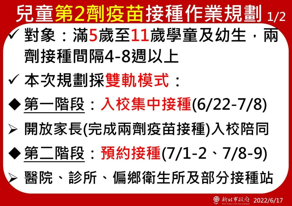 新北市規劃第二劑兒童疫苗6/22開打。   圖：新北市教育局/提供