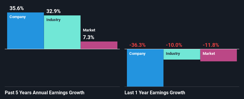 past-earnings-growth