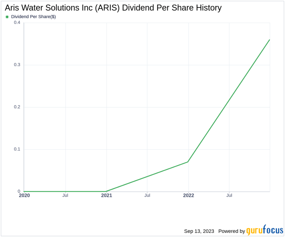 Deep Dive into Aris Water Solutions Inc's Dividend Performance