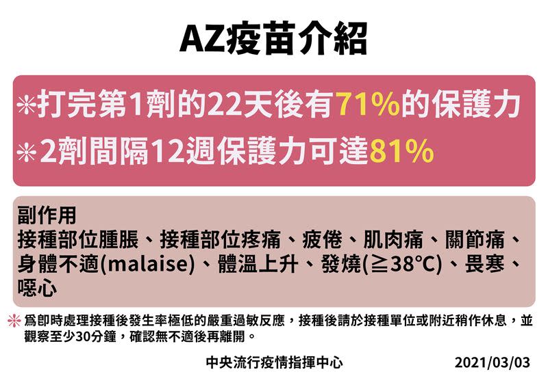 AZ疫苗抵台，指揮中心初步決定，是提供給11.7萬人打第一劑，之後再等待第二劑進口，第一波應該夠。（圖／指揮中心提供）