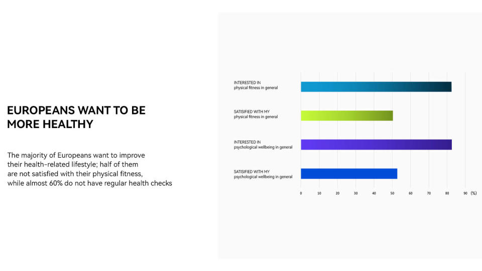 Huawei health survey