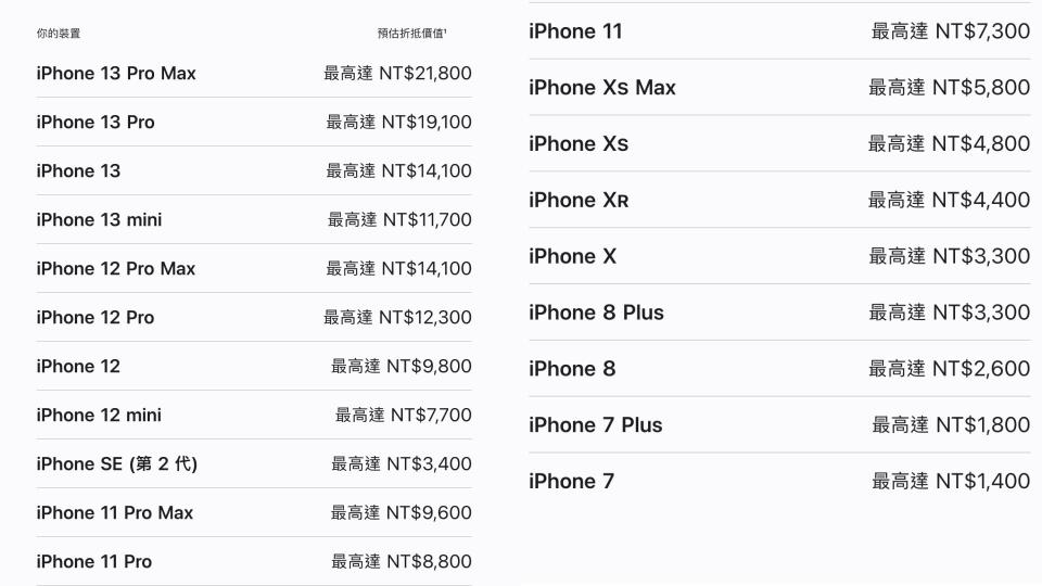 蘋果調整換購方案的舊機回收價。（圖／翻攝自蘋果官網）