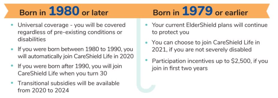 CareShield vs ElderShield