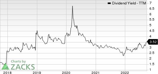 Broadcom Inc. Dividend Yield (TTM)