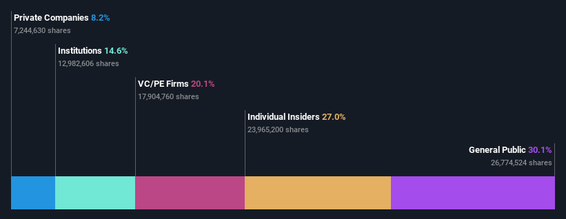 ownership-breakdown