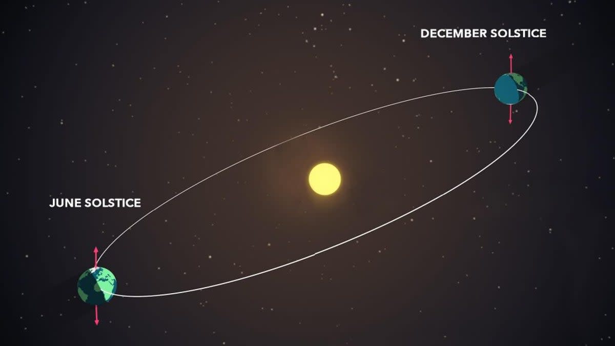 A diagram illustrating the difference in Earth’s axial tilt at the summer and winter solstices ( NASA/Genna Duberstein)