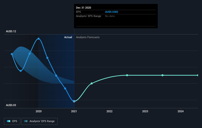 earnings-per-share-growth