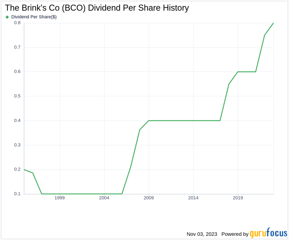 The Brink's Co's Dividend Analysis