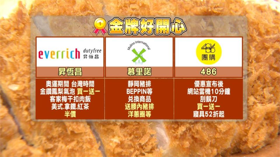 奧運「麟洋配」奪金優惠多！　名字有這幾個字　麻辣鍋半價、Buffet78折