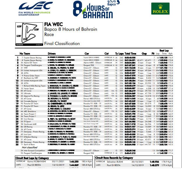 wec results bahrain