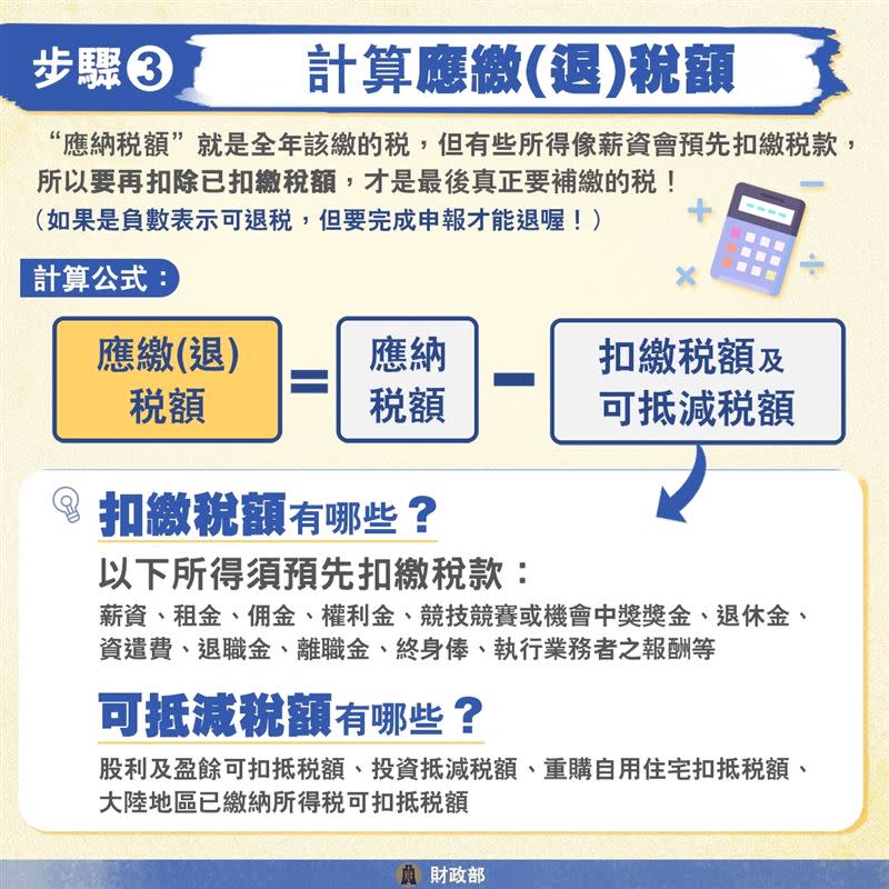 財政部說明「報稅步驟」，第二步「計算應納稅額」、第三步「計算應繳（退）稅額」。（圖／翻攝自財政部臉書）