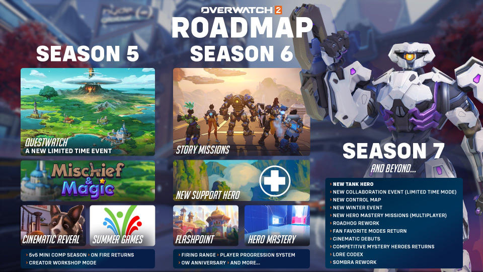 Season 6 roadmap