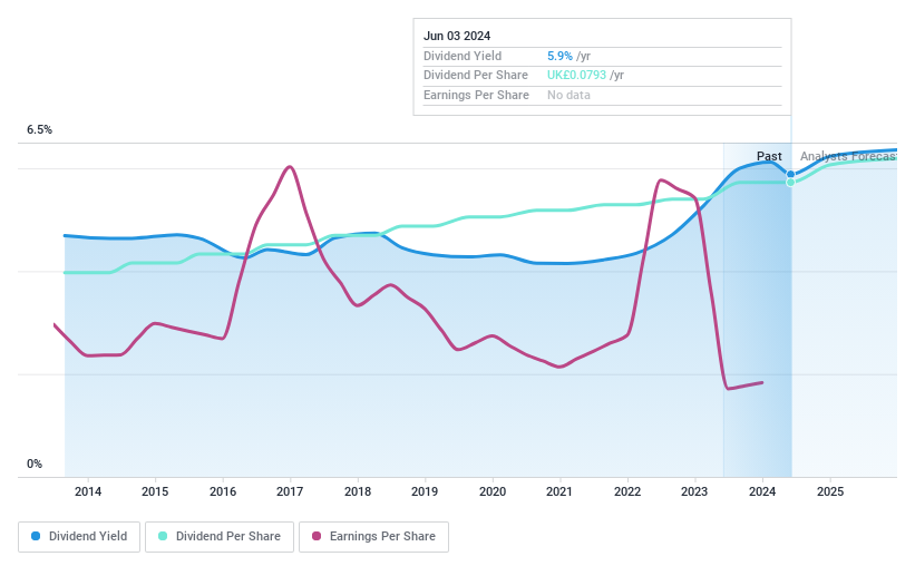 LSE:BBGI Dividend History as at Jun 2024