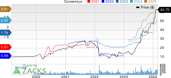 Vertiv Holdings Co. Price and Consensus