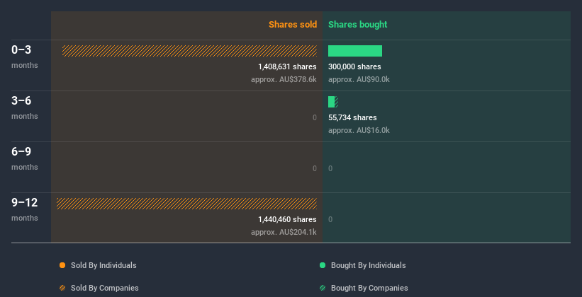 insider-trading-volume