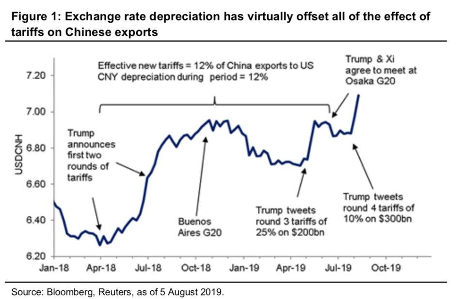 Chart: Citi