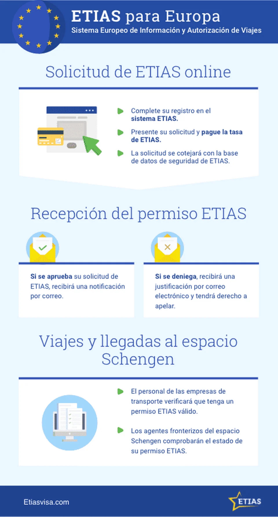 ETIAS o SEIAV, por sus siglas en inglés, es un Sistema de Información y Autorización de Viajes. Esta nueva propuesta de la Comisión Europea tiene como objetivo principal fortalecer las fronteras externas de la Unión Europea.